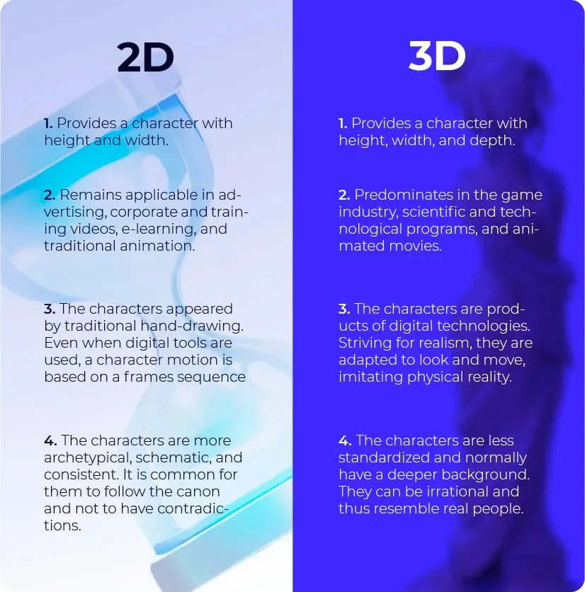 Simple Guide on 3D Character Modeling